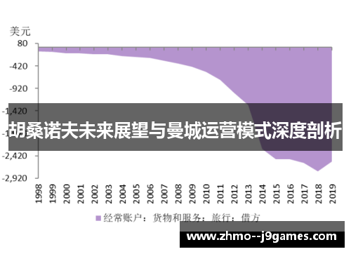 胡桑诺夫未来展望与曼城运营模式深度剖析 胡桑诺夫未来展望与曼城运营模式深度剖析