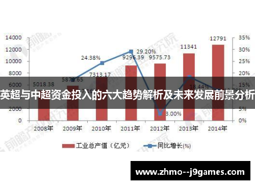 英超与中超资金投入的六大趋势解析及未来发展前景分析 英超与中超资金投入的六大趋势解析及未来发展前景分析