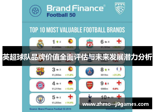 英超球队品牌价值全面评估与未来发展潜力分析 英超球队品牌价值全面评估与未来发展潜力分析