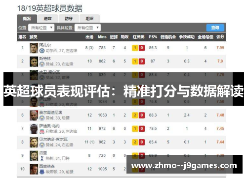 英超球员表现评估:精准打分与数据解读 英超球员表现评估:精准打分与数据解读