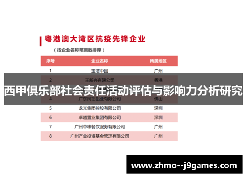 西甲俱乐部社会责任活动评估与影响力分析研究