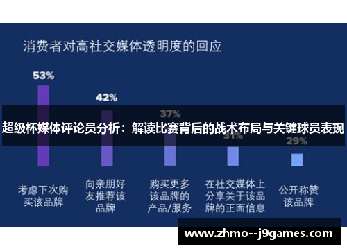 超级杯媒体评论员分析:解读比赛背后的战术布局与关键球员表现 超级杯媒体评论员分析:解读比赛背后的战术布局与关键球员表现