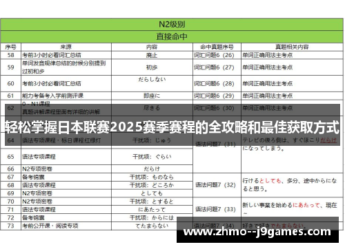 轻松掌握日本联赛2025赛季赛程的全攻略和最佳获取方式 轻松掌握日本联赛2025赛季赛程的全攻略和最佳获取方式