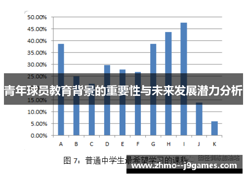 青年球员教育背景的重要性与未来发展潜力分析 青年球员教育背景的重要性与未来发展潜力分析