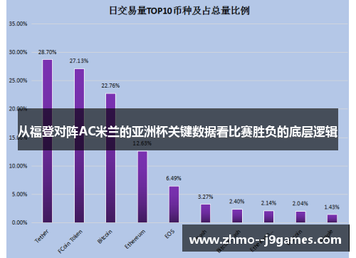 从福登对阵AC米兰的亚洲杯关键数据看比赛胜负的底层逻辑 从福登对阵AC米兰的亚洲杯关键数据看比赛胜负的底层逻辑