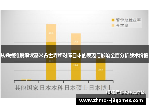 从数据维度解读基米希世界杯对阵日本的表现与影响全面分析战术价值 从数据维度解读基米希世界杯对阵日本的表现与影响全面分析战术价值