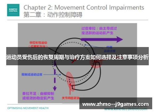运动员受伤后的恢复周期与治疗方案如何选择及注意事项分析