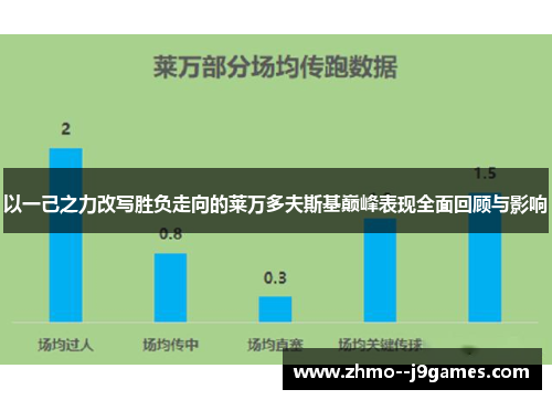以一己之力改写胜负走向的莱万多夫斯基巅峰表现全面回顾与影响 以一己之力改写胜负走向的莱万多夫斯基巅峰表现全面回顾与影响